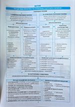 Географія в опорних схемах, таблицях та картосхемах. 8 клас: Навчально-методичний посібник | Кобернік С,Г. - Зображення 5