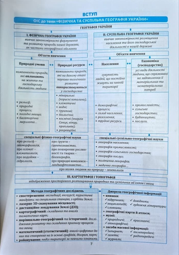 Географія в опорних схемах, таблицях та картосхемах. 8 клас: Навчально-методичний посібник | Кобернік С,Г. - Зображення 5