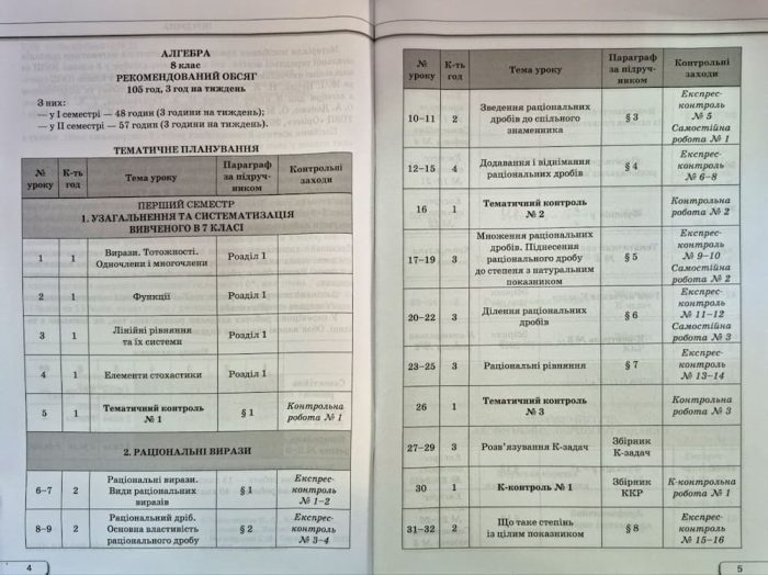Самостійні та контрольні роботи (НУШ). Геометрія. Алгебра 8 клас.  | Ніна Тарасенкова (комплект) - Зображення 8