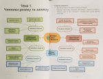Безпековий практикум, 8 клас Робочий зошит | Воронцова Т. - Зображення 3