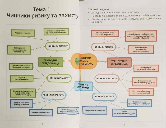 Безпековий практикум, 8 клас Робочий зошит | Воронцова Т. - Зображення 3