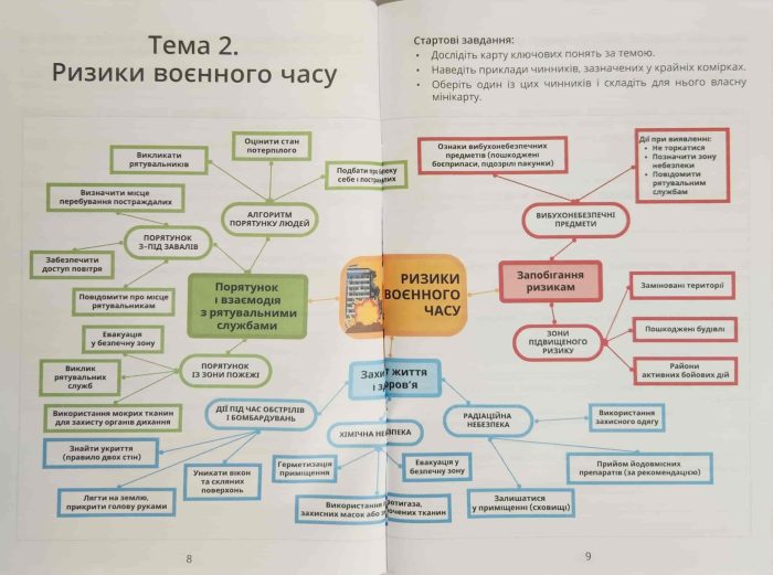 Безпековий практикум, 8 клас Робочий зошит | Воронцова Т. - Зображення 5
