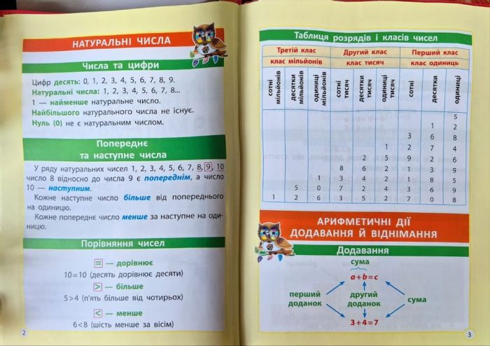 Шпаргалка до курсу початкової школи | Мещерякова К. - Зображення 5