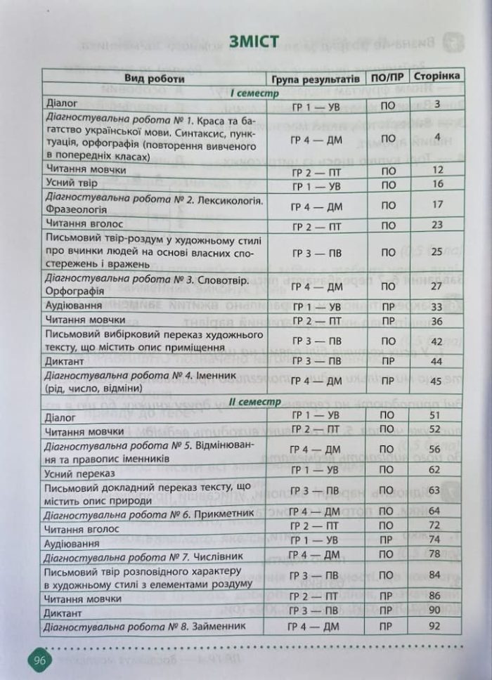 Зошит навчальних досягнень з української мови. 6 клас | Авраменко О.М., Тищенко З.Р. - Зображення 2