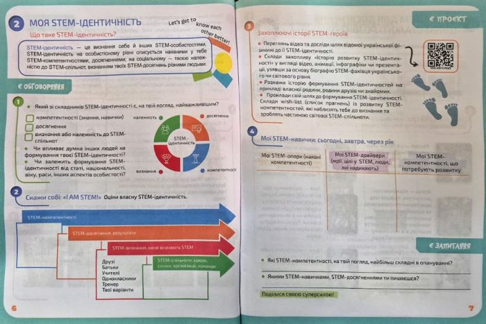 Зошит- конспект учня STEM-LAB 7 клас | Бутурліна О.В. - Зображення 4