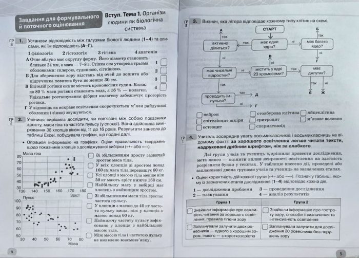 Біологія. Зошит моїх досягнень 8 клас | Задорожний К.М. - Зображення 3