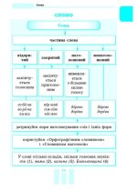 НУШ Перший довідник учня 1-4 класи | Чекіна О.Ю. - Зображення 4