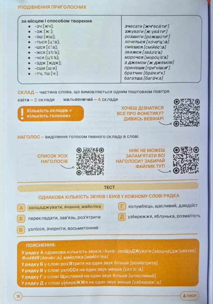 Конспект з української мови. Підготовка до ЗНО/НМТ | Продан Д., Паращук Д. - Зображення 7