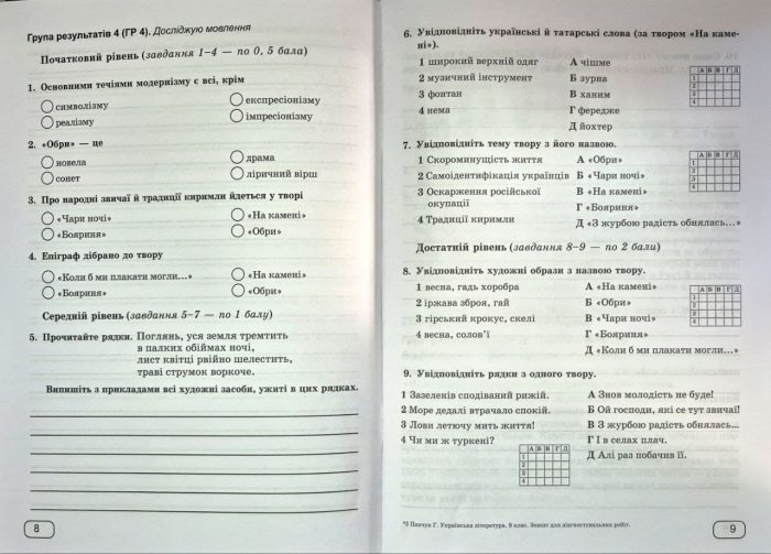 Українська література. 9 клас. Діагностувальні роботи за групами результатів. (за прогр.: Т. Яценко, В. Пахаренко, О. Слижук та ін.) | Панчук Г. - Зображення 6