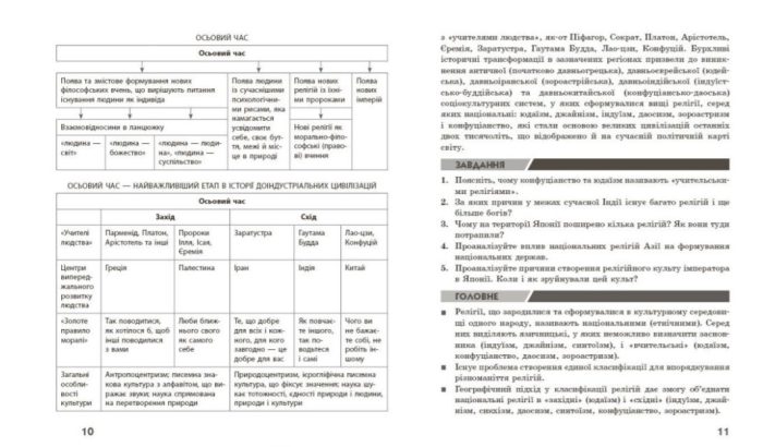 Географія релігії. Частина2. Скарбниця педагогічного досвіду | Капіруліна С.Л. - Зображення 4