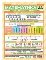 Шпаргалка. Математика. 5-6 клас