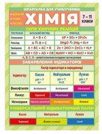 Шпаргалка. Хімія. 7-11 клас