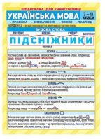 Шпаргалка. Українська мова. 7-11 клас