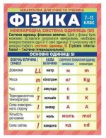 Шпаргалка для учня та учениці. Фізика. 7-11клас