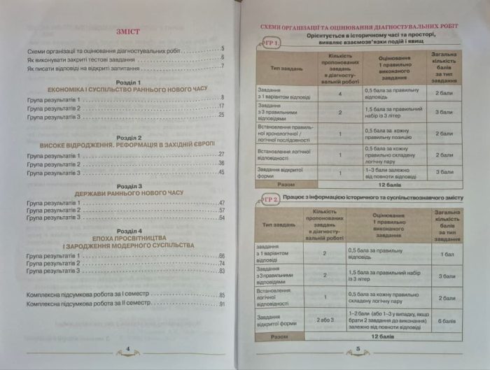НУШ Всесвітня історія. 8 клас. Мої досягнення. Оцінювання за групами результатів  |  Ігор Щупак - Зображення 4