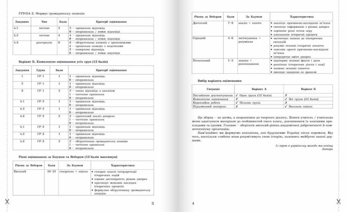 НУШ 8 клас Контроль результатів навчання Історія України + Оцінювання за групами результатів | Юлія Топольницька, Антоніна Макаревич - Зображення 3