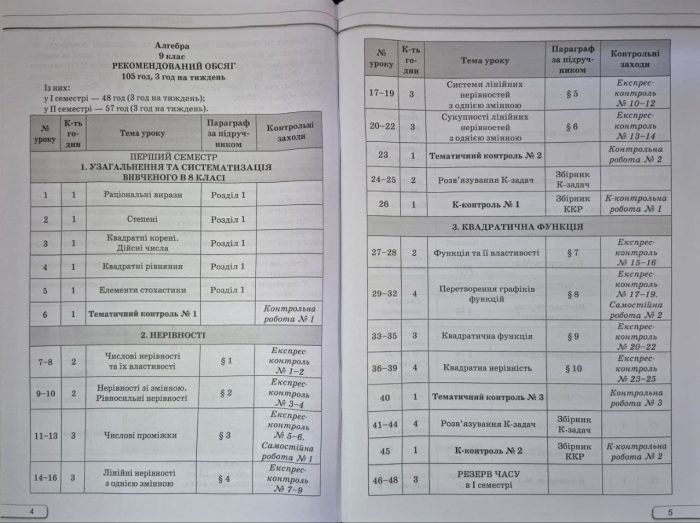 Алгебра. 9 клас. Самостійні та контрольні роботи (НУШ) | Ніна Тарасенкова - Зображення 3