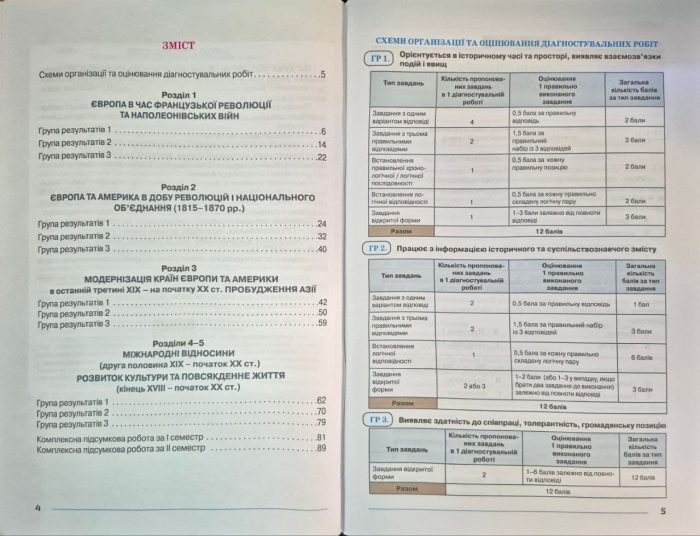 НУШ Всесвітня історія. 9 клас. Мої досягнення. Оцінювання за групами результатів | Ігор Щупак - Зображення 3