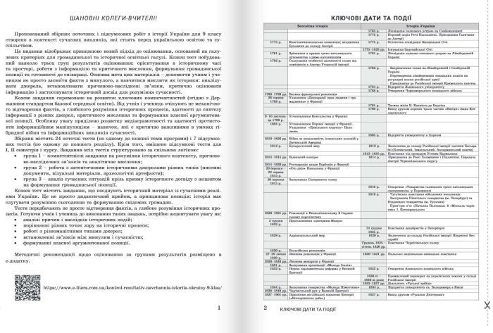 НУШ 9 клас Контроль результатів навчання Історія України + Оцінювання за групами результатів | Олександр Охріменко, Юлія Топольницька - Зображення 4