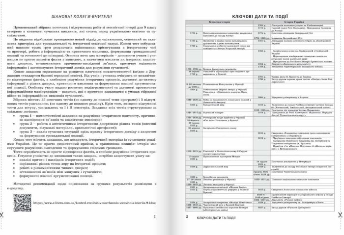 НУШ 9 клас Контроль результатів навчання Всесвітня Історія + Оцінювання за групами результатів | Олександр Охріменко, Олександр Панарін - Зображення 5