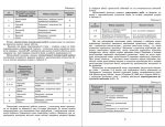 Геометрія. Алгебра. Самостійні та діагностичні роботи 9 клас | Істер О.С (комплект) - Зображення 6