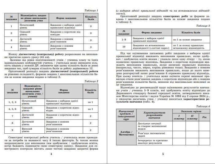 Геометрія. Алгебра. Самостійні та діагностичні роботи 9 клас | Істер О.С (комплект) - Зображення 6