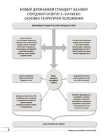 Нові формати освіти. Універсальний довідник учителя НУШ | Фефілова Г.Є., Коновалова М.В. - Зображення 7