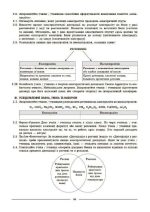 Мій конспект. Матеріали до уроків. Хімія. 9 клас | Русанова О.К. - Зображення 5
