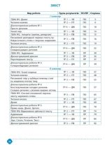 Зошит навчальних досягнень з української мови. 9 клас | Авраменко О.М., Тищенко З.Р. - Зображення 2