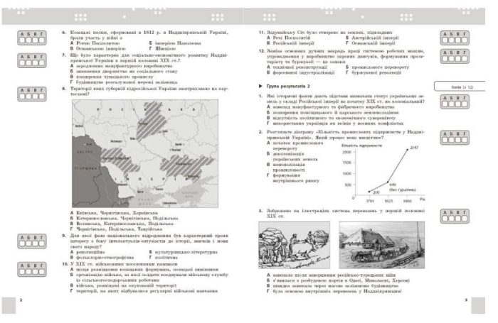 НУШ Історія України. 9 клас. Поточне та підсумкове оцінювання за групами результатів + діагностувальна робота | Гісем О.В. - Зображення 3